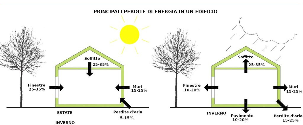 Mappa delle perdite di energia nelle case passive Image
